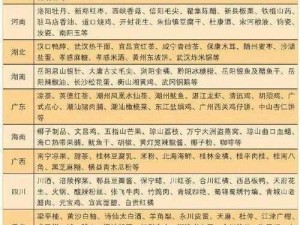 部落与全城市特产一览：独特风情与地方珍宝集锦