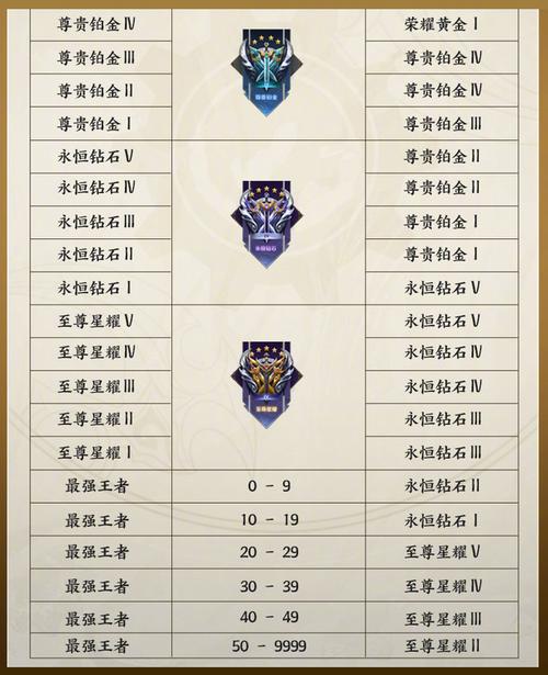 关于王者荣耀S20赛季段位结算钻石领取指南:钻石奖励如何获取及领取地点详解