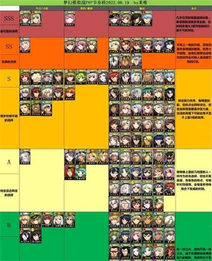 关于梦幻模拟战斗魔棋的打法技巧与通关阵容攻略分享
