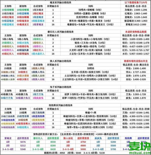 创造与魔法2023年4月20日全新兑换码一览表:开启你的奇幻冒险之旅
