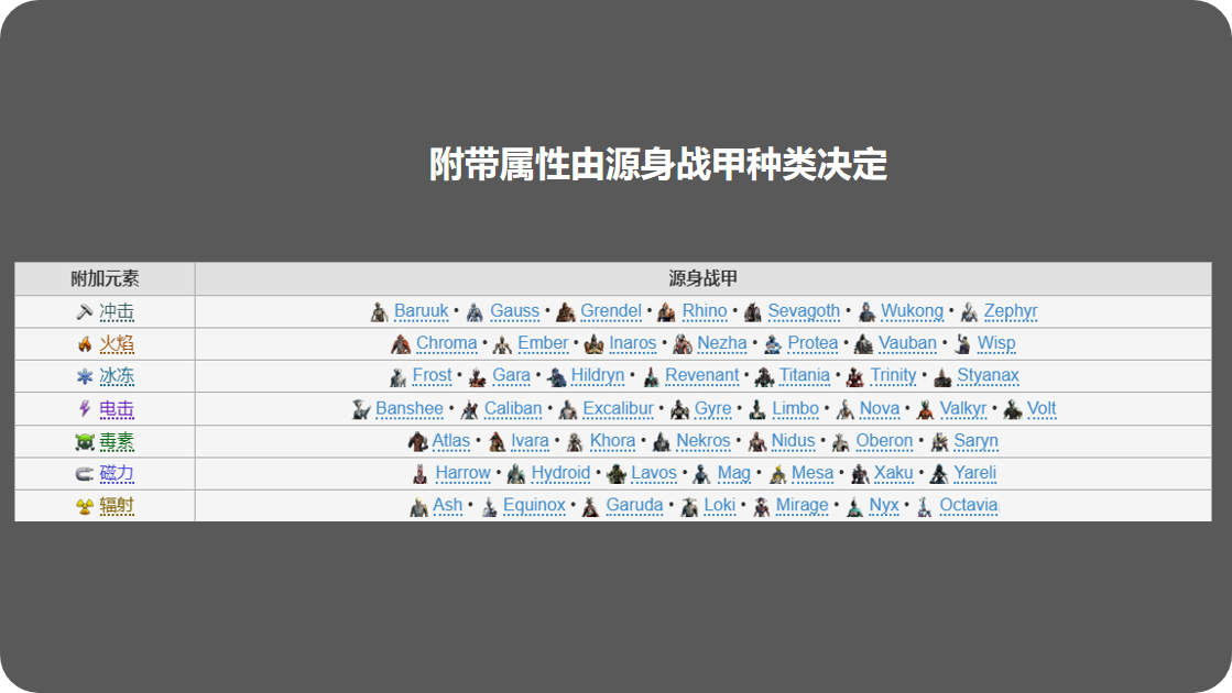 星际战甲升级之路:专精顺序指引解析