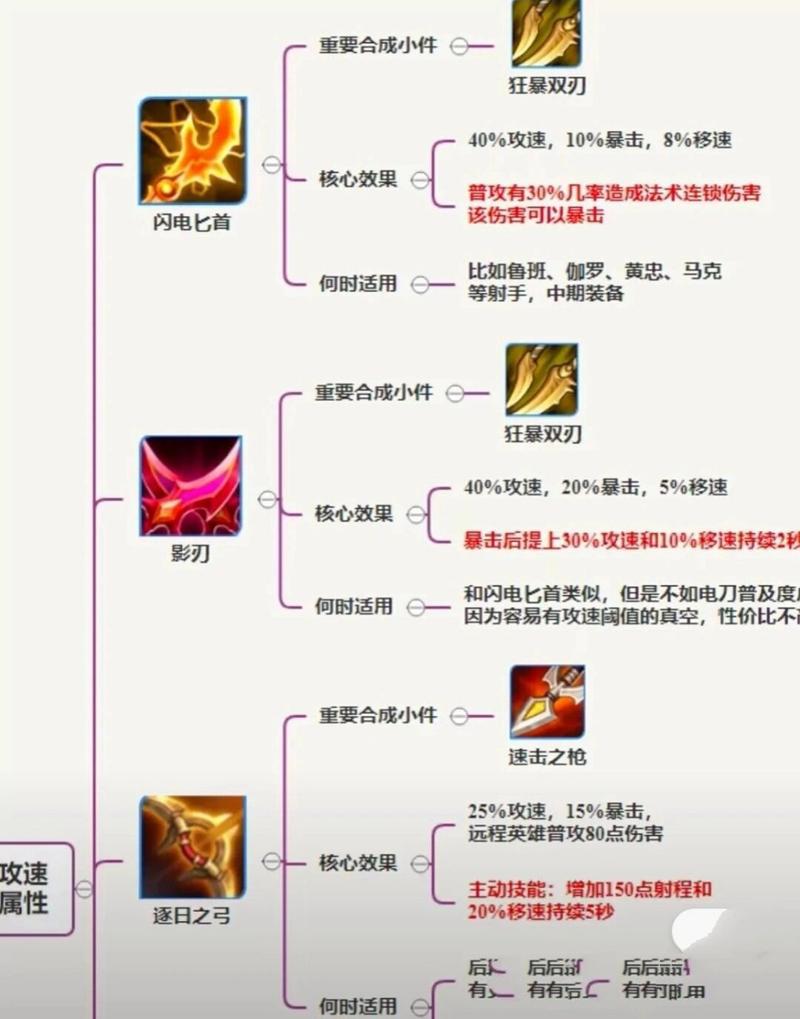 王者荣耀solo技艺高超与对线优劣势关联深度解析