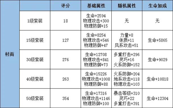 龙族幻想100级装备套装获取攻略及属性深度解析:探索龙族装备升级之路