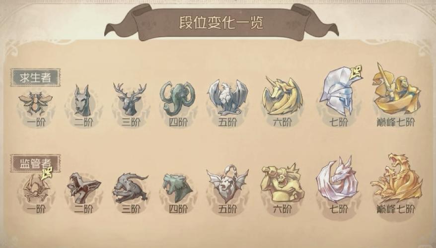 第五人格:解析排位等级计算体系与提升策略