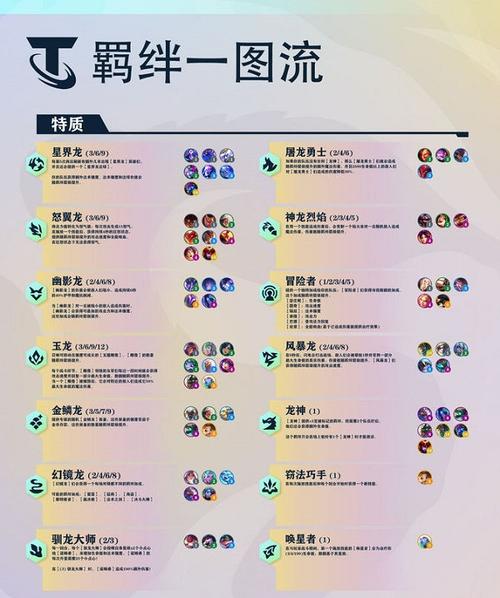 金铲铲之战:深度解析羁绊系统,解锁强力组合战力飙升