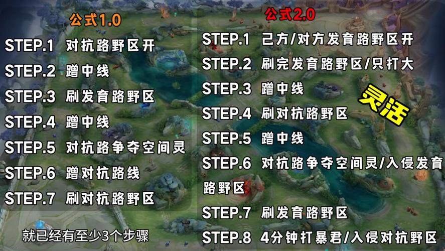 王者荣耀攻略:深度解析如何有效进行打野思路与策略