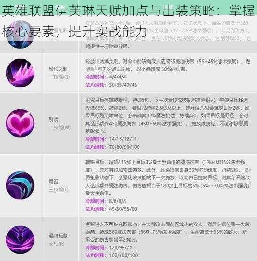 英雄联盟伊芙琳天赋加点与出装策略:掌握核心要素,提升实战能力