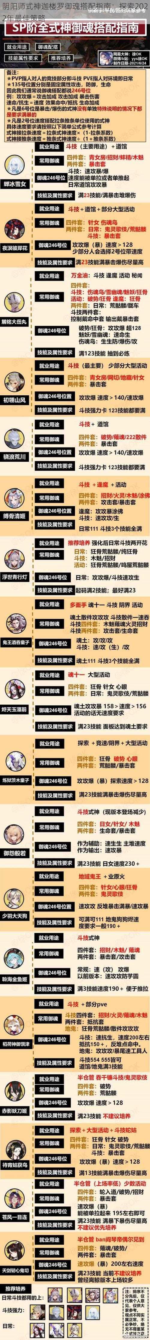 阴阳师式神迦楼罗御魂搭配指南:探索2022年最佳策略