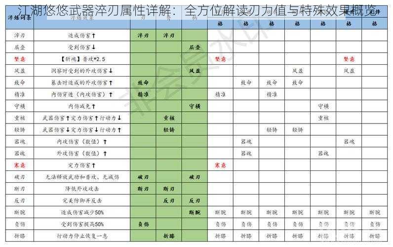 江湖悠悠武器淬刃属性详解:全方位解读刃力值与特殊效果概览