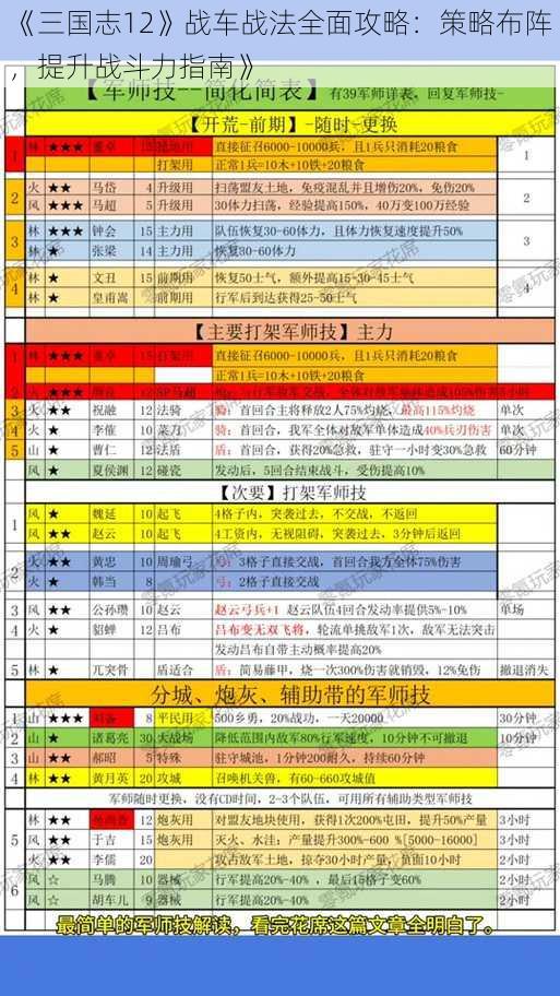 《三国志12》战车战法全面攻略:策略布阵,提升战斗力指南》