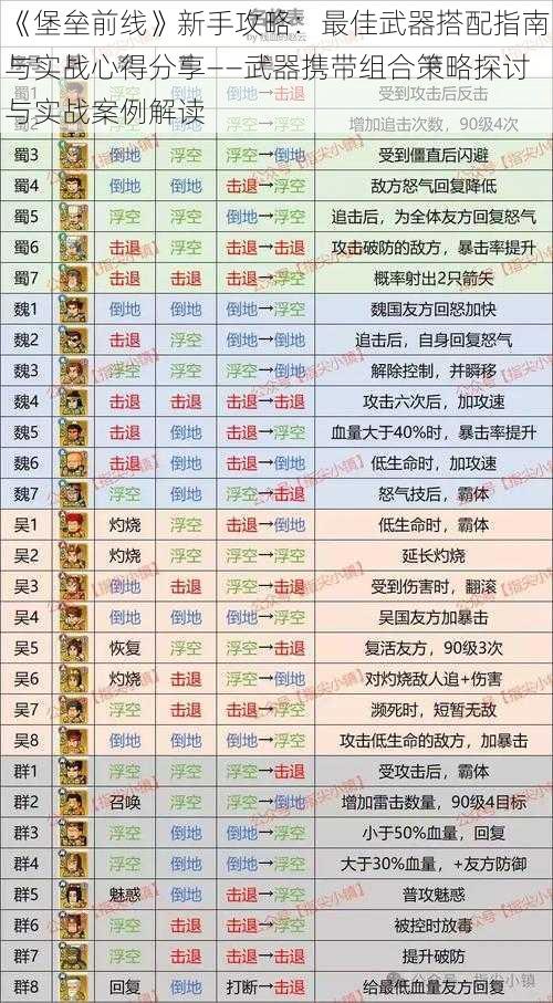 《堡垒前线》新手攻略:最佳武器搭配指南与实战心得分享——武器携带组合策略探讨与实战案例解读